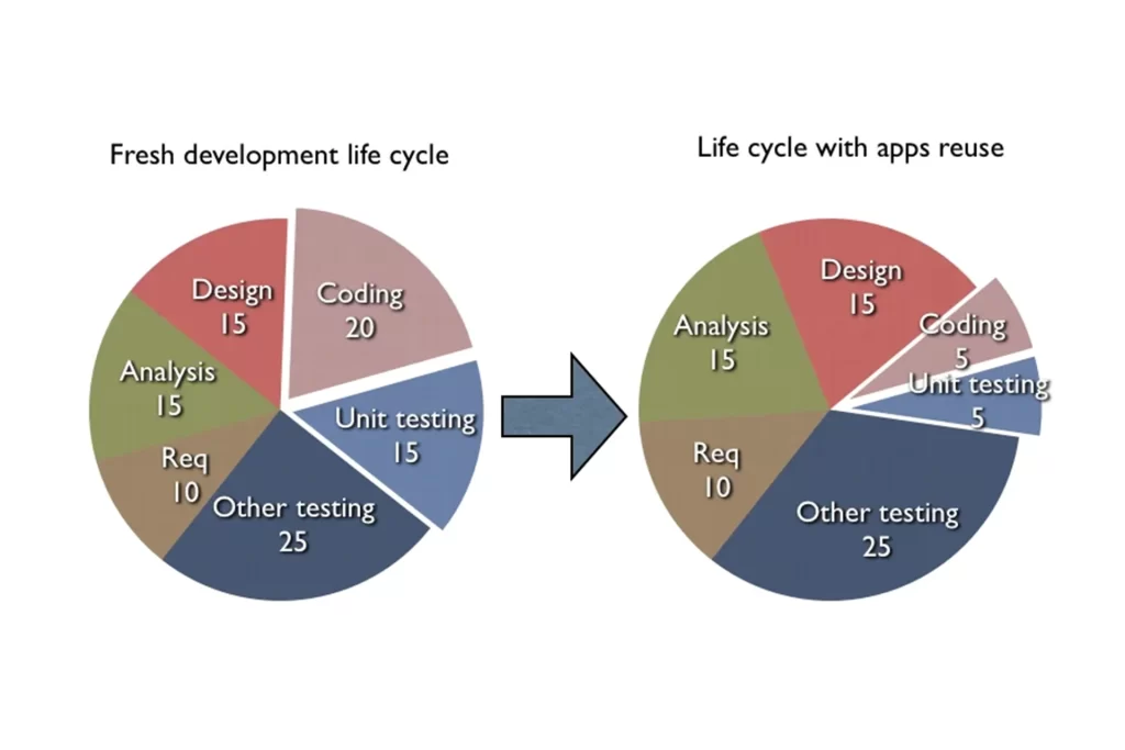 it-trends-will-the-indian-it-industry-survive-through-the-smart-app-explosion